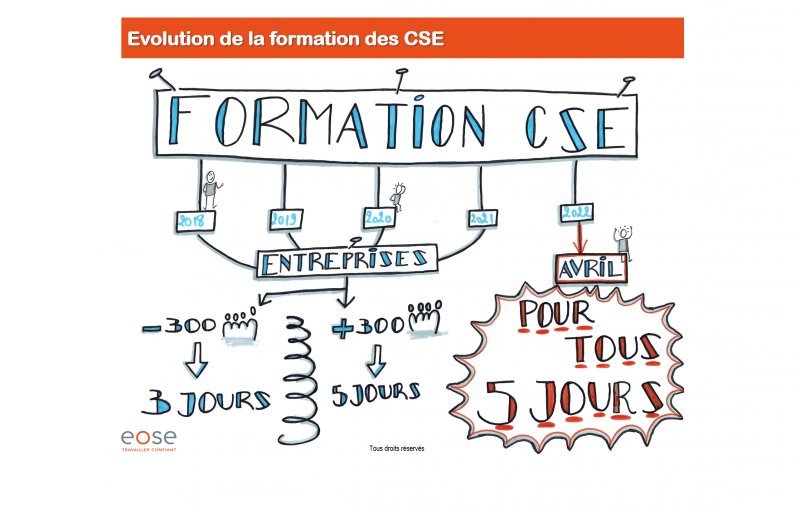 formation CSE 2022