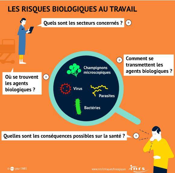 inrs covid-19 infectieux